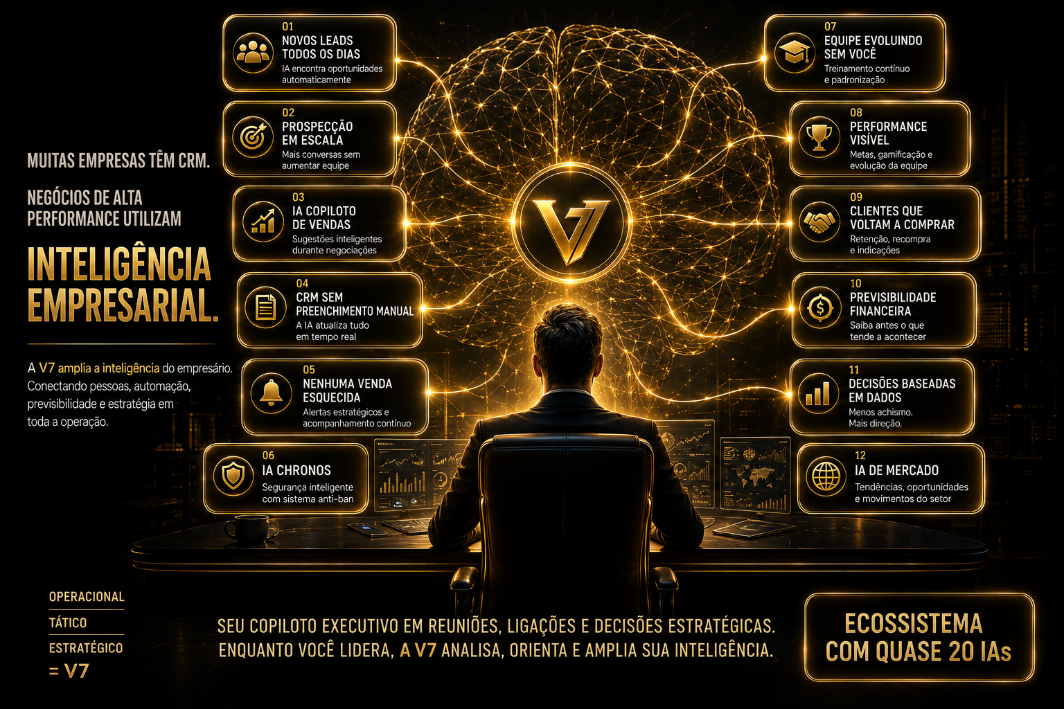 Ecossistema V7 com quase 20 IAs